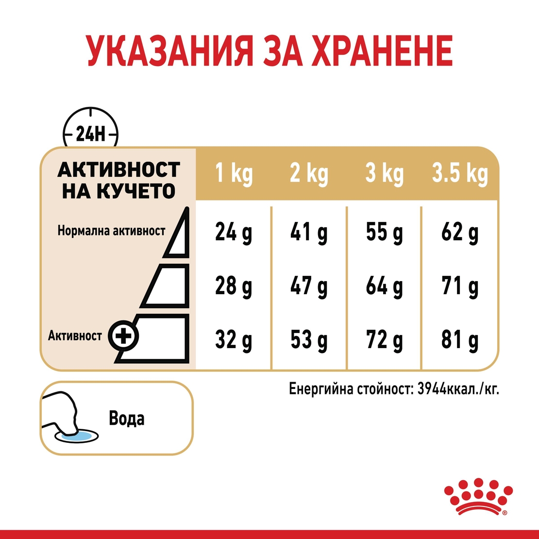 ROYAL CANIN® BHN POMERANIAN ADULT за кучета в зряла и напреднала възраст порода померани – над 8-месечна възраст