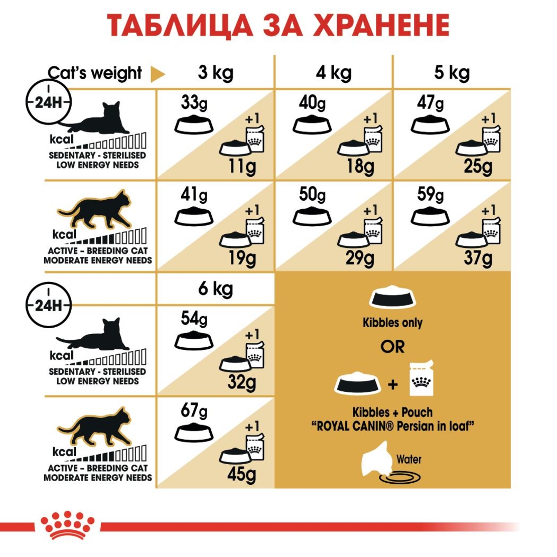 ROYAL CANIN® FBN PERSIAN ADULT за персийски котки в зряла възраст - над 12 месеца