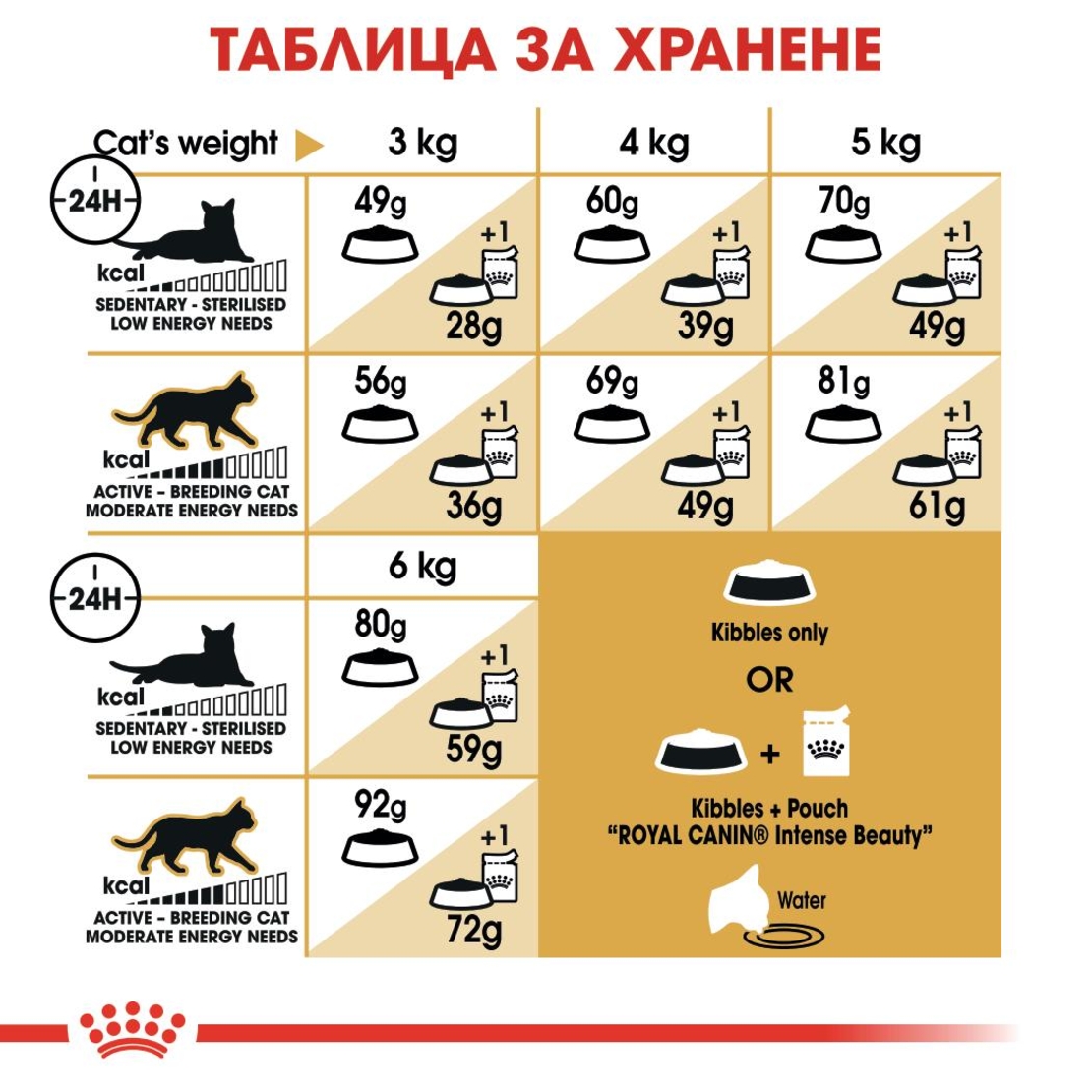 ROYAL CANIN® FBN SPHYNX ADULT за котки порода сфинкс в зряла възраст - над 12 месеца