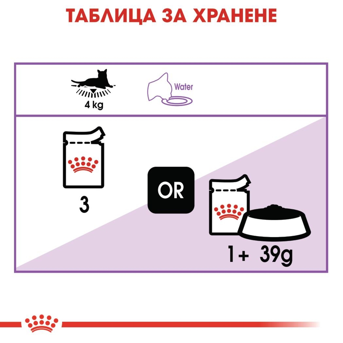 ROYAL CANIN® FHN STERILISED за кастрирани котки над 12 месеца (пастет)