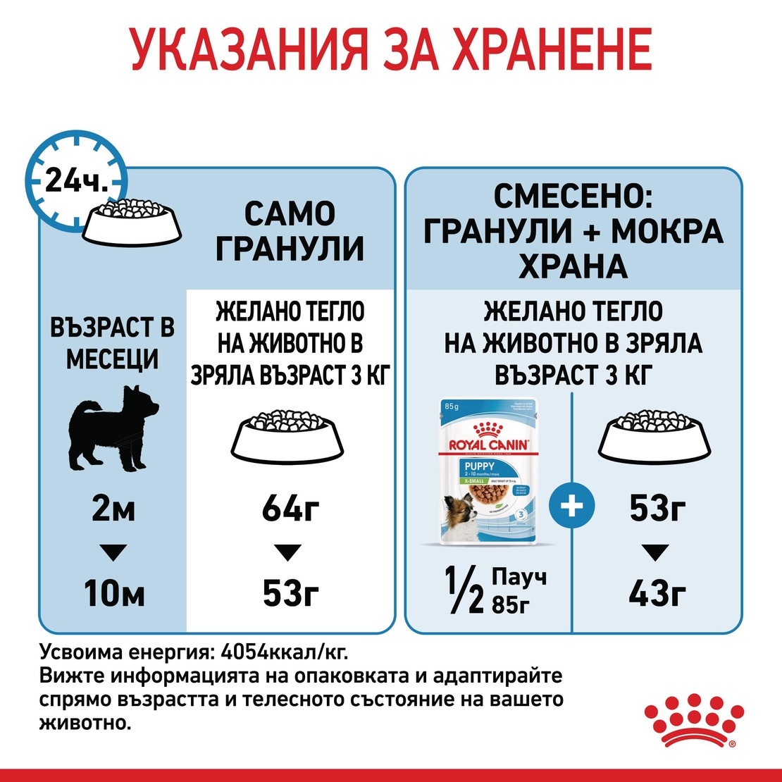 ROYAL CANIN® SHN X-SMALL PUPPY за подрастващи кучета от миниатюрни породи (тегло в зряла възраст до 4 кг) - до 10 месеца
