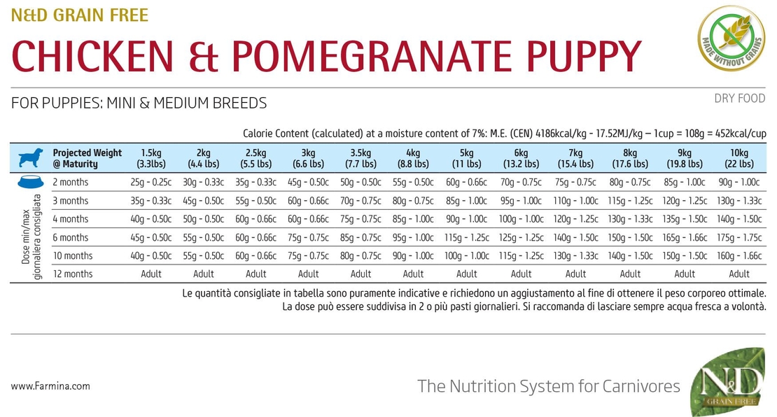 N&D Prime Chicken & Pomegranate Mini & Medium Puppy – храна за подрастващи кучета, с пилешко и нар, за дребни и средни породи, 7 kg