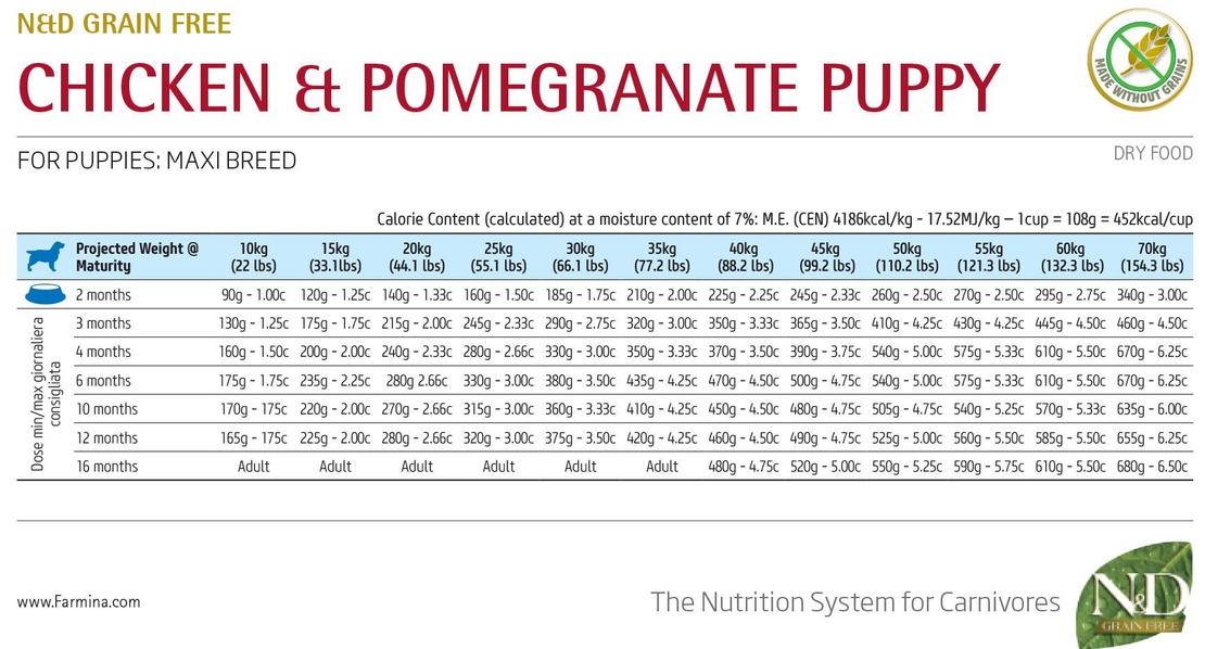 N&D Prime Chicken & Pomegranate Maxi Puppy – храна за подрастващи кучета, с пилешко и нар, за едри породи, 2.5 kg / 12 kg