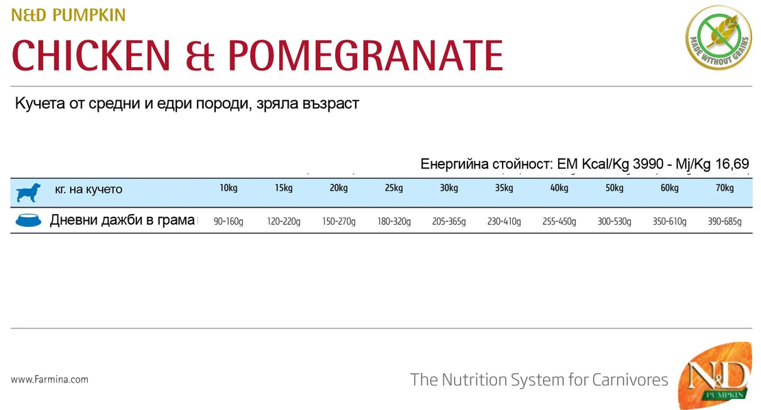 N&D Pumpkin Adult Maxi с пилешко, тиква и нар
