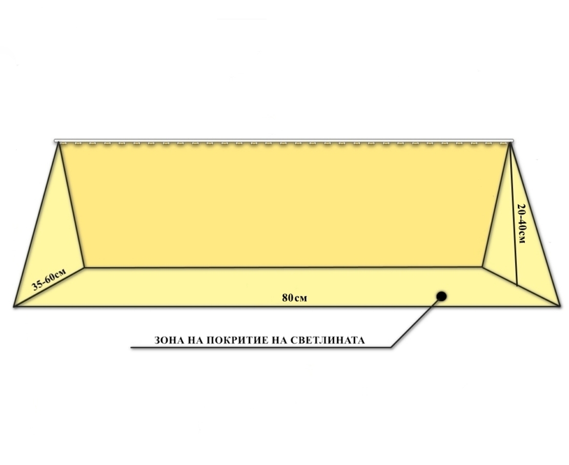 Универсална лед лампа за otglegdane-na-растения 25W
