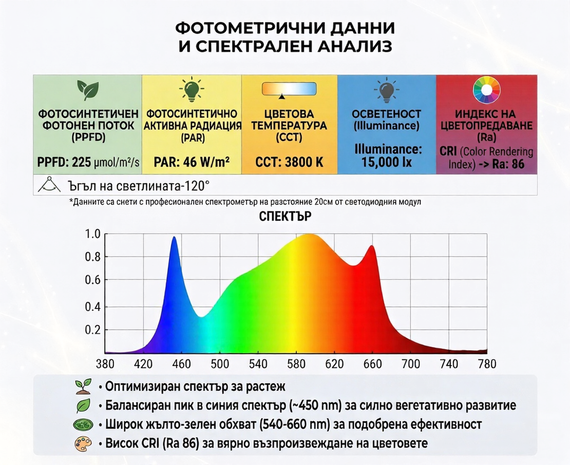 Универсална LED лампа за растения 25W