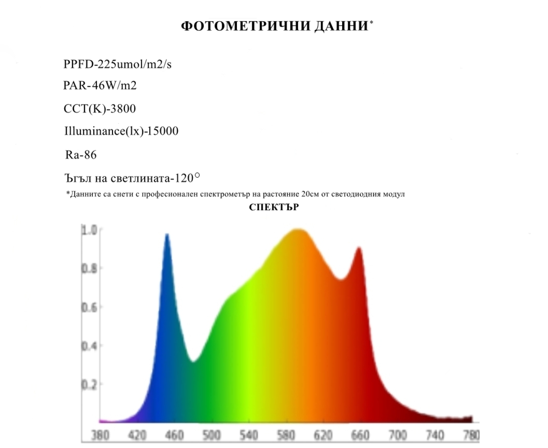 Универсална LED лампа за растения 25W