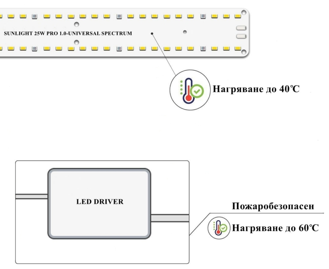 Универсална лед лампа за otglegdane-na-растения 25W
