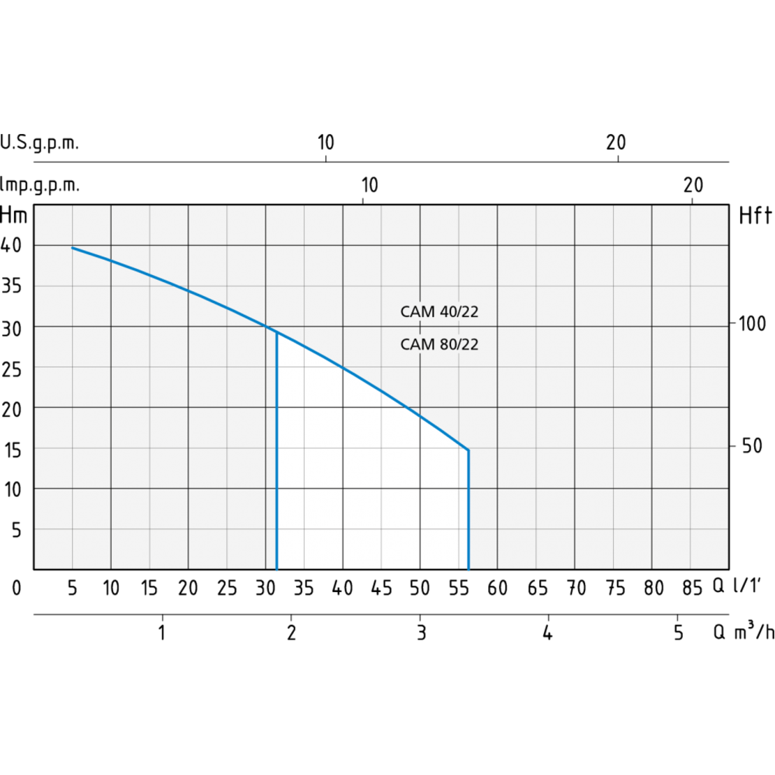 Хидрофорна система Speroni HL 22 CAM 88 H-50m 13558