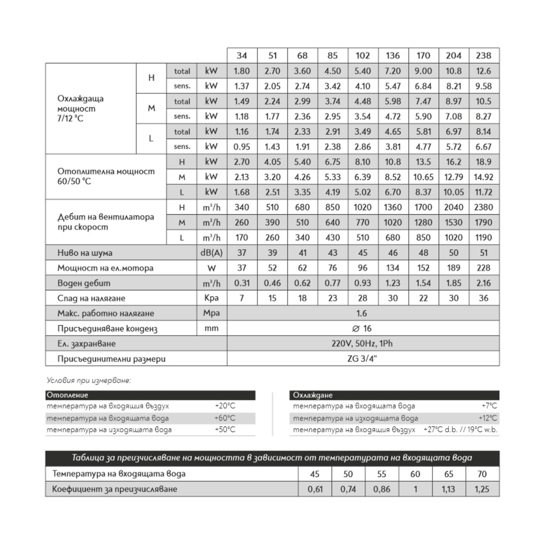 Вентилаторен конвектор за отопление/охлаждане 5.40/3.60KW с крака и кондензна вана MECO TMSL МFP68TMSL
