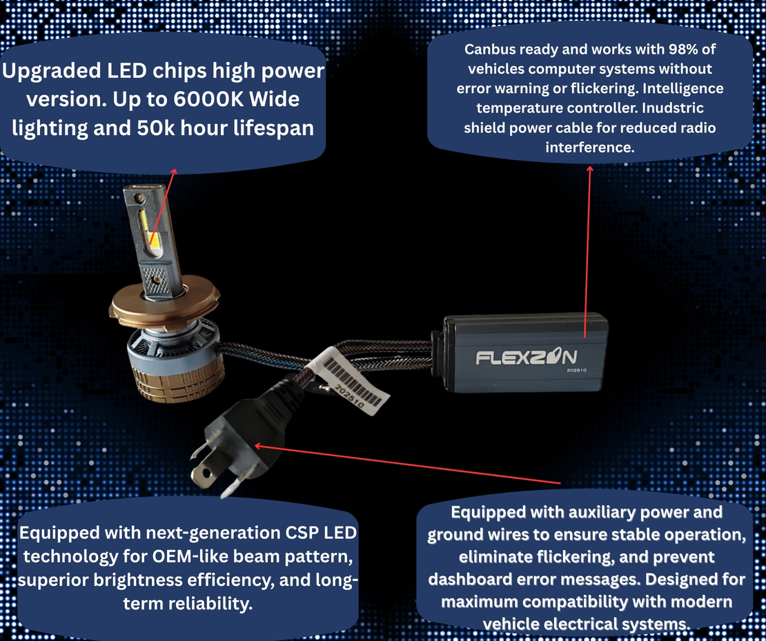 Комплект Smart LED крушки H4 – къси / дълги светлини, Два цвята, CSP Dual Color 3500K – 6500K, Bluetooth приложение, CANBUS, 70W, 12–24V