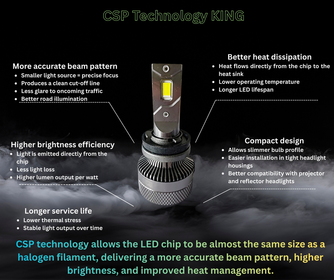 Комплект LED крушки H11/H8 – Smart CSP технология, CANBUS, 70W, 12–24V