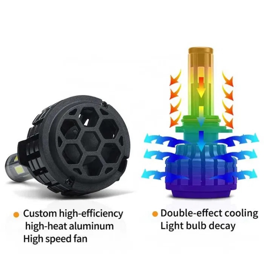 Комплект 360° градуса COB LED ЛЕД Диодни Крушки H4 Х4 12V 80W 16000lm За Фарове Canbus без Грешки къси/дълги