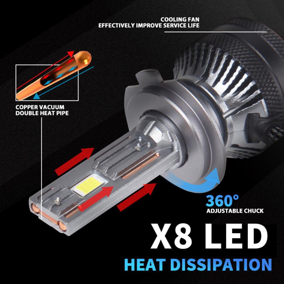 Комплект от 2 броя LED ЛЕД диодни крушки H7 Х7 12V 120W 13000lm за фарове Canbus без грешки 6000К