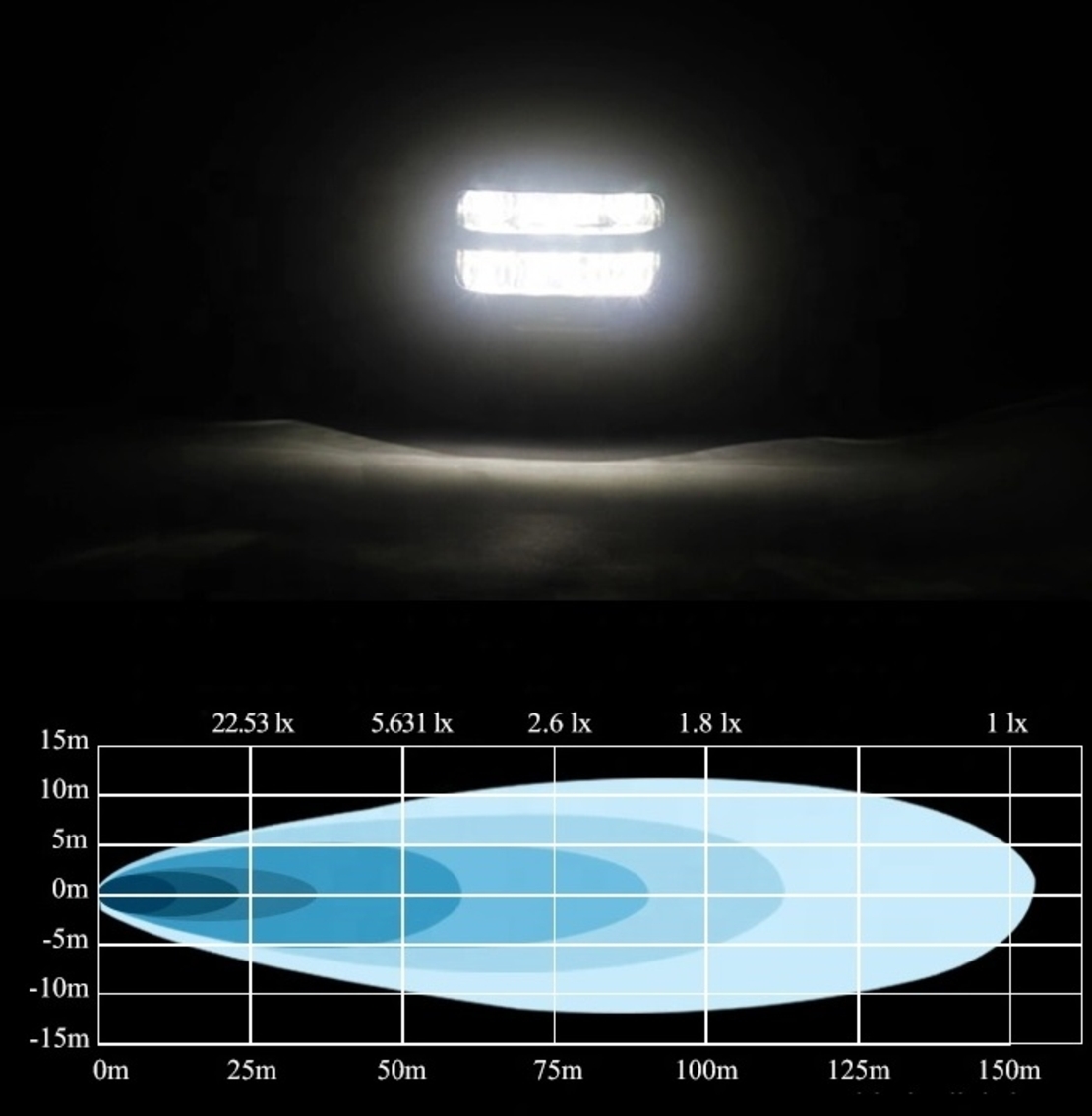8 LED 20W 1600LM Универсален Халоген Работна Лампа Бяла Светлина 12-24V за Ролбар АТВ Джип 4Х4