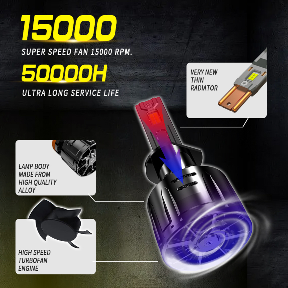 Комплект от 2 броя LED ЛЕД диодни крушки H4 Х4 12V 150W 15000lm за фарове Canbus без грешки 6000К къси/дълги