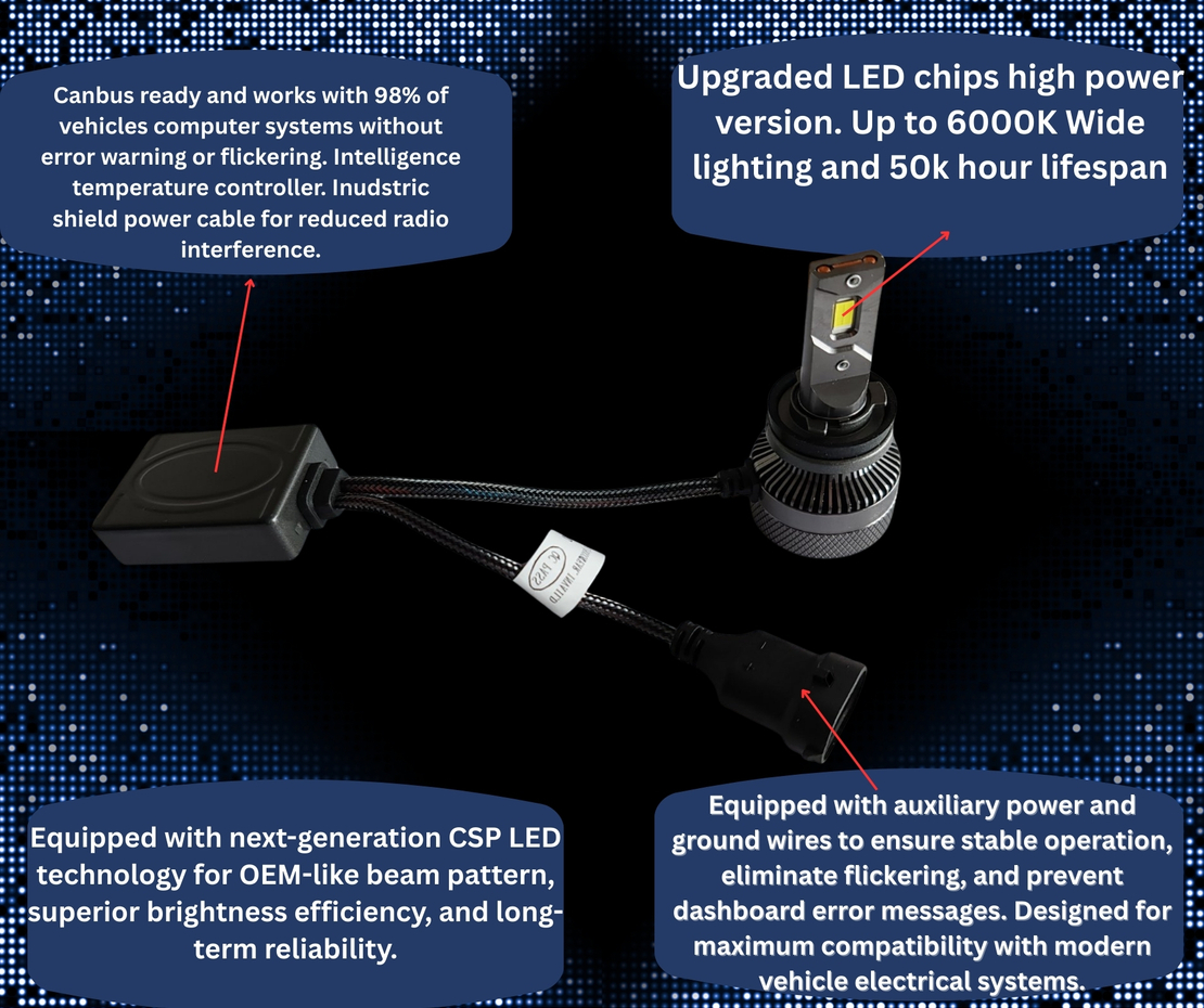 Комплект LED крушки H11/H8 – Smart CSP технология, CANBUS, 70W, 12–24V