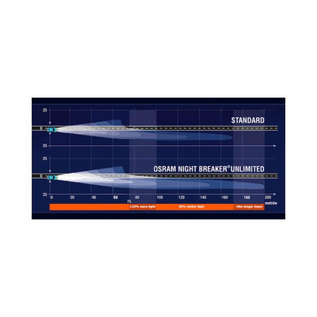OSRAM Night Breaker UNLIMITED H1 2бр/к-т