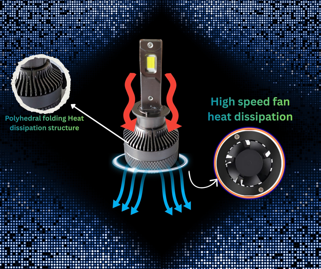 Комплект LED крушки H1 – Smart CSP технология, CANBUS, 70W, 12–24V