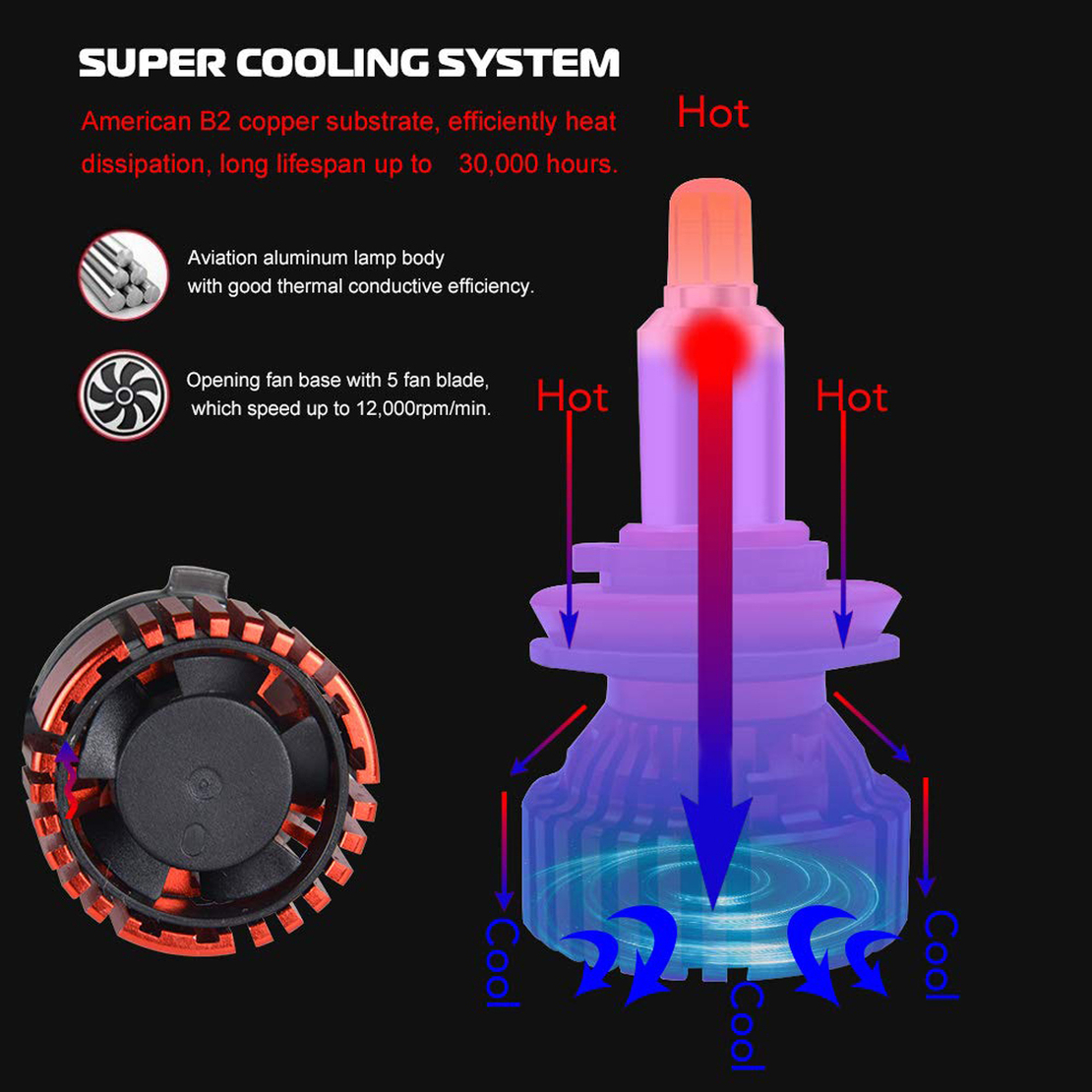 Комплект 3D CSP LED ЛЕД диодни крушки H11 H8 H9 Х11 Х8 Х9 12V 100W 20000lm за фарове Canbus без грешки 360° градуса