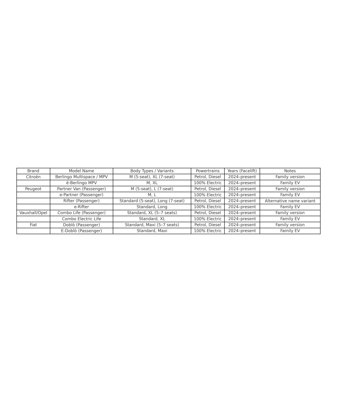 Комплект от 4бр. ветробрани за Citroen Berlingo, Peugeot Partner Rifter, Opel Combo, Fiat Doblo - 2024