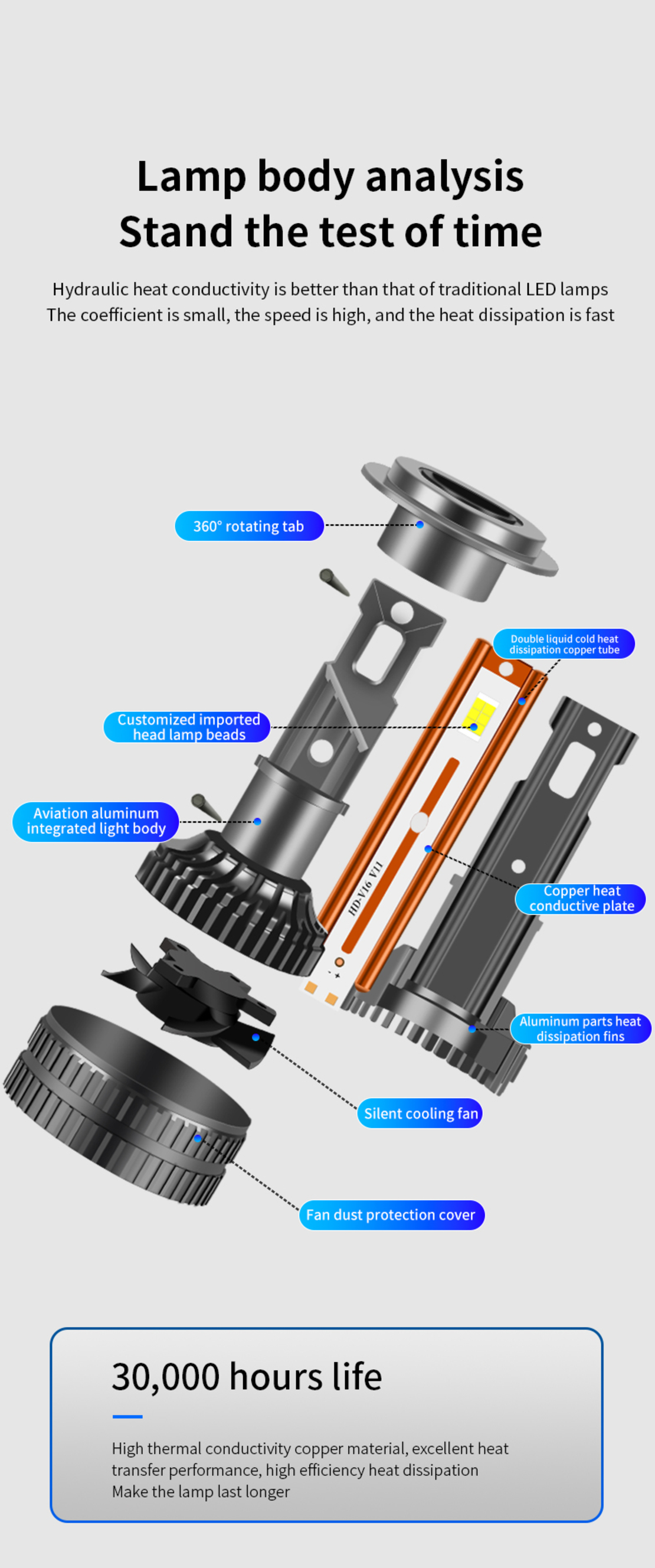 Комплект от 2 броя LED ЛЕД диодни крушки H4 Х4 12V 200W 17000lm за фарове Canbus без грешки 6000К къси/дълги