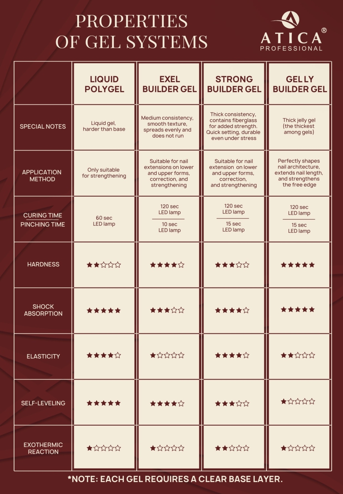 Builder gel fibro strong Clear 30 ml