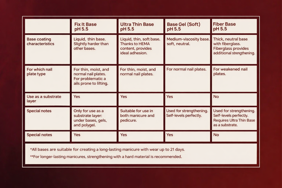 Soft base Ultra thin clear 15 ml