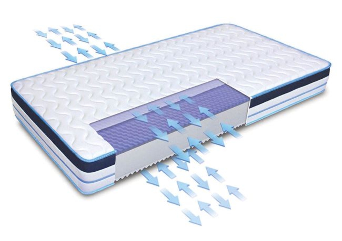 Матрак SIMPLE/ двоен