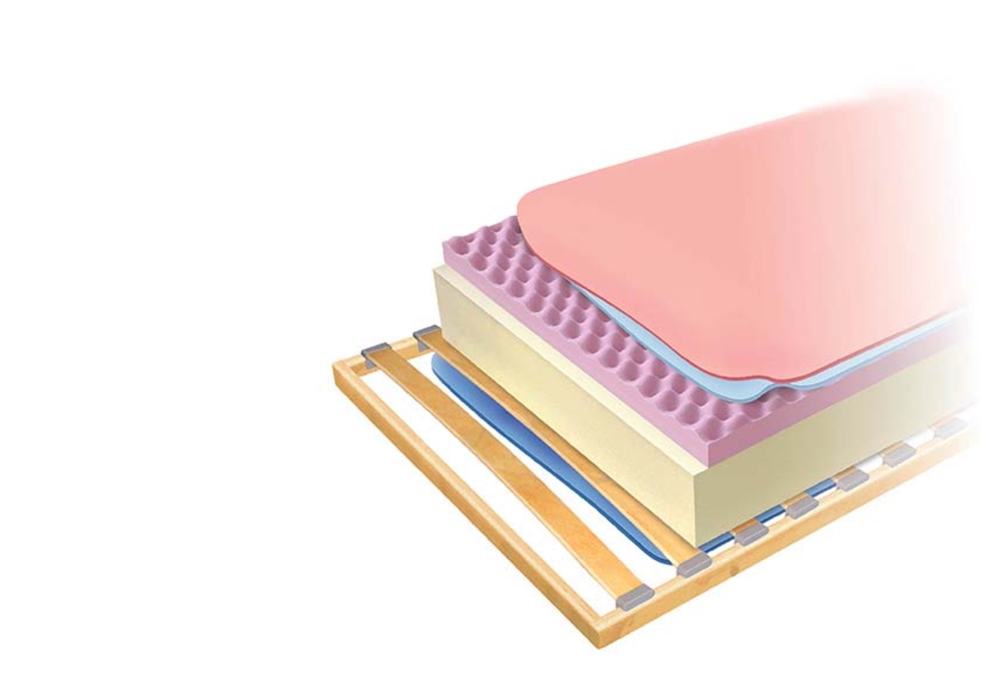 Матрак Duo comfort/ единичен