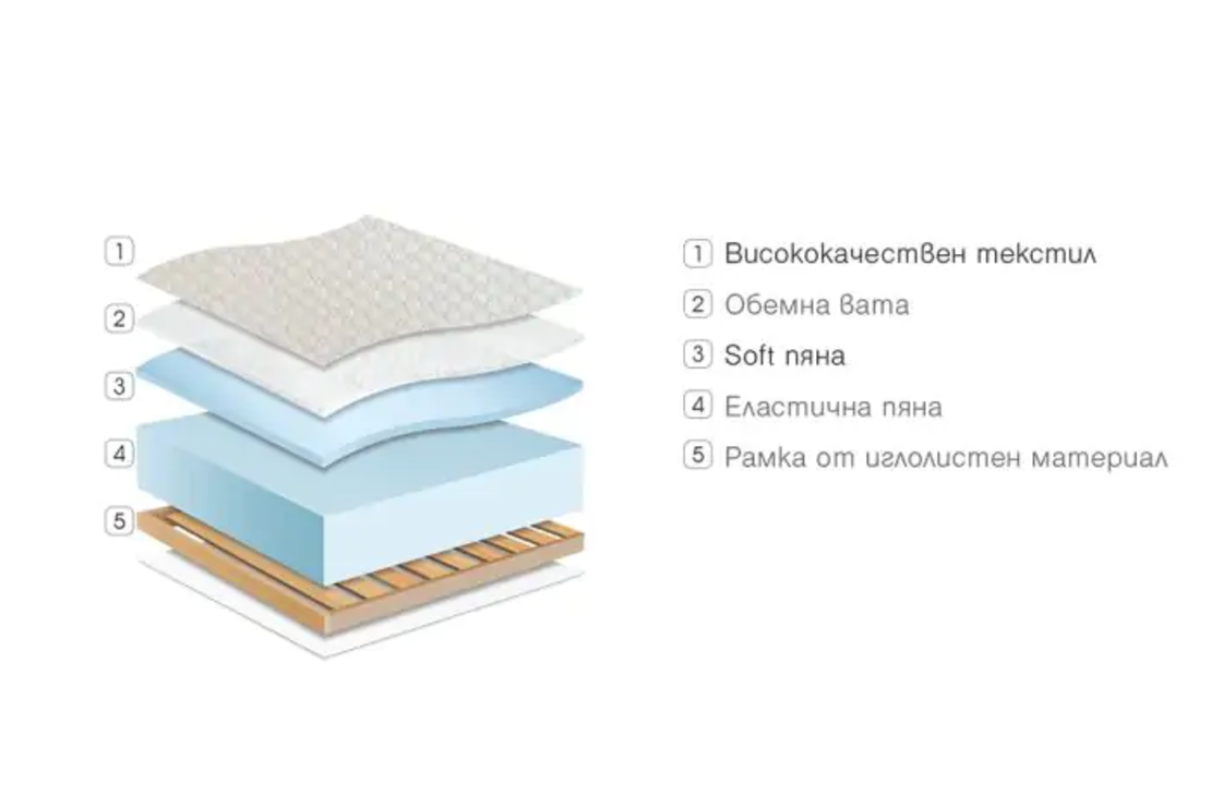 Еднолицев матрак Classic Foam/ двоен