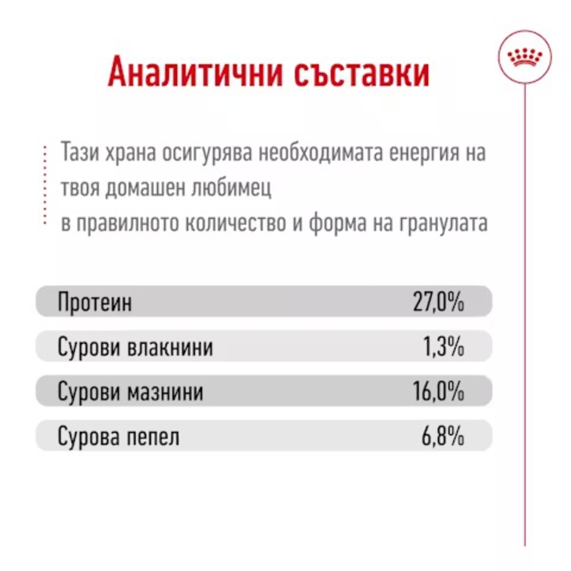 Royal Canin Mini Adult 10кг