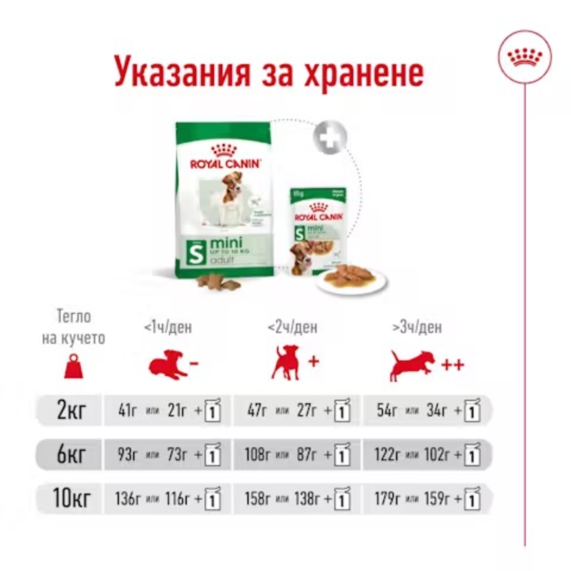 Royal Canin Mini Adult 10кг