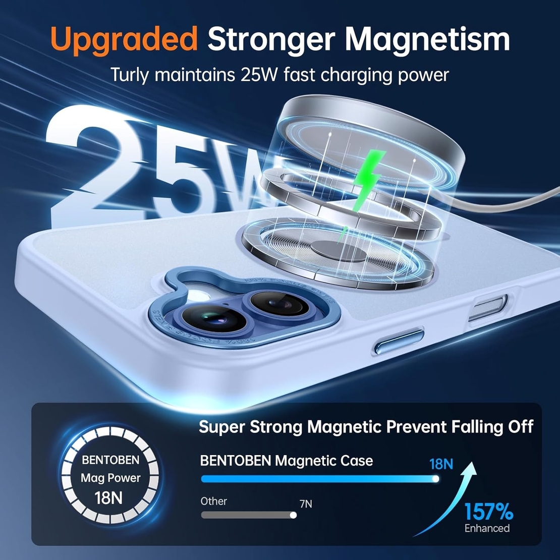 Кейс Magsafe Mist Metal Frame за IPhone 17-Benks, Светло син