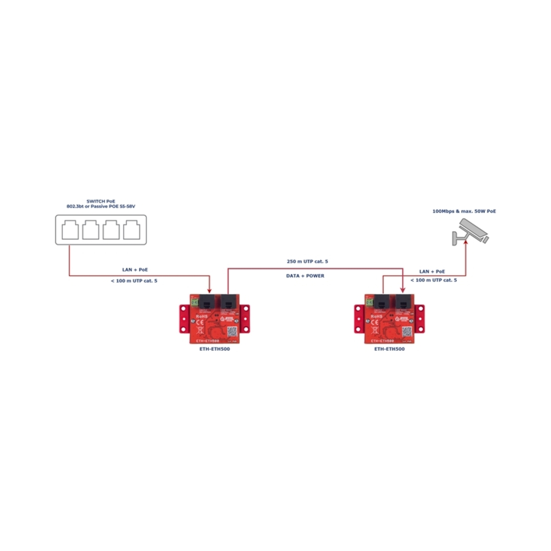 LAN+PoE разширител на обхвата до 800m - ATTE Power ETH-ETH500-SET