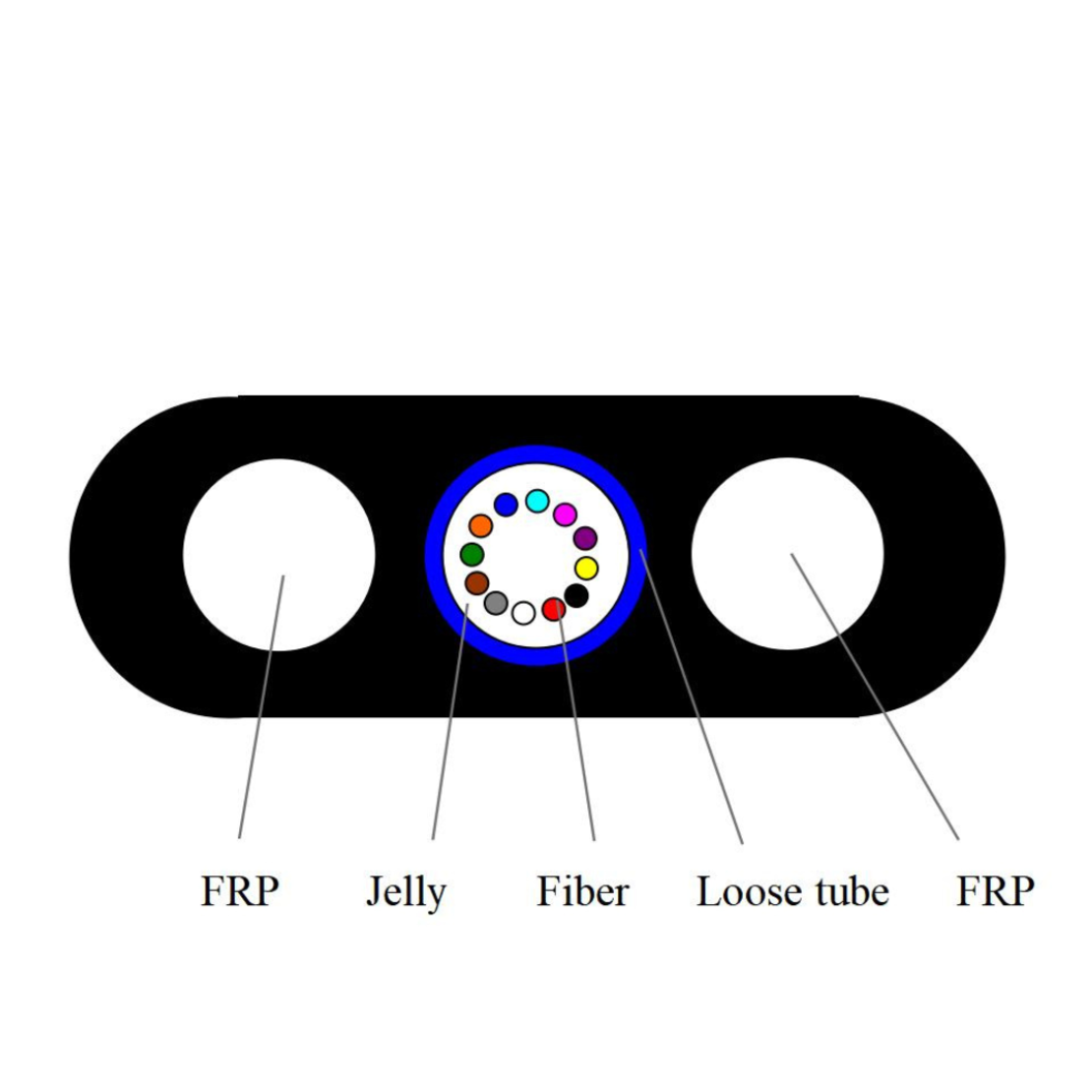 FTTH плосък кабел 12 влакна с FRP 2x1.80mm