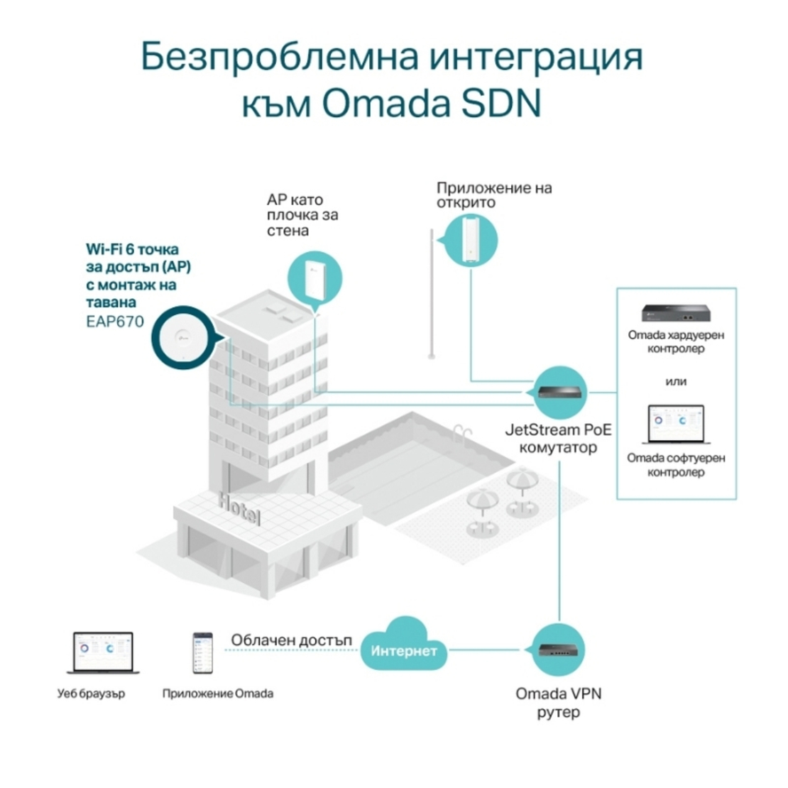 WiFi 6 AX5400 точка за достъп за таванен монтаж - Omada by TP-Link EAP670