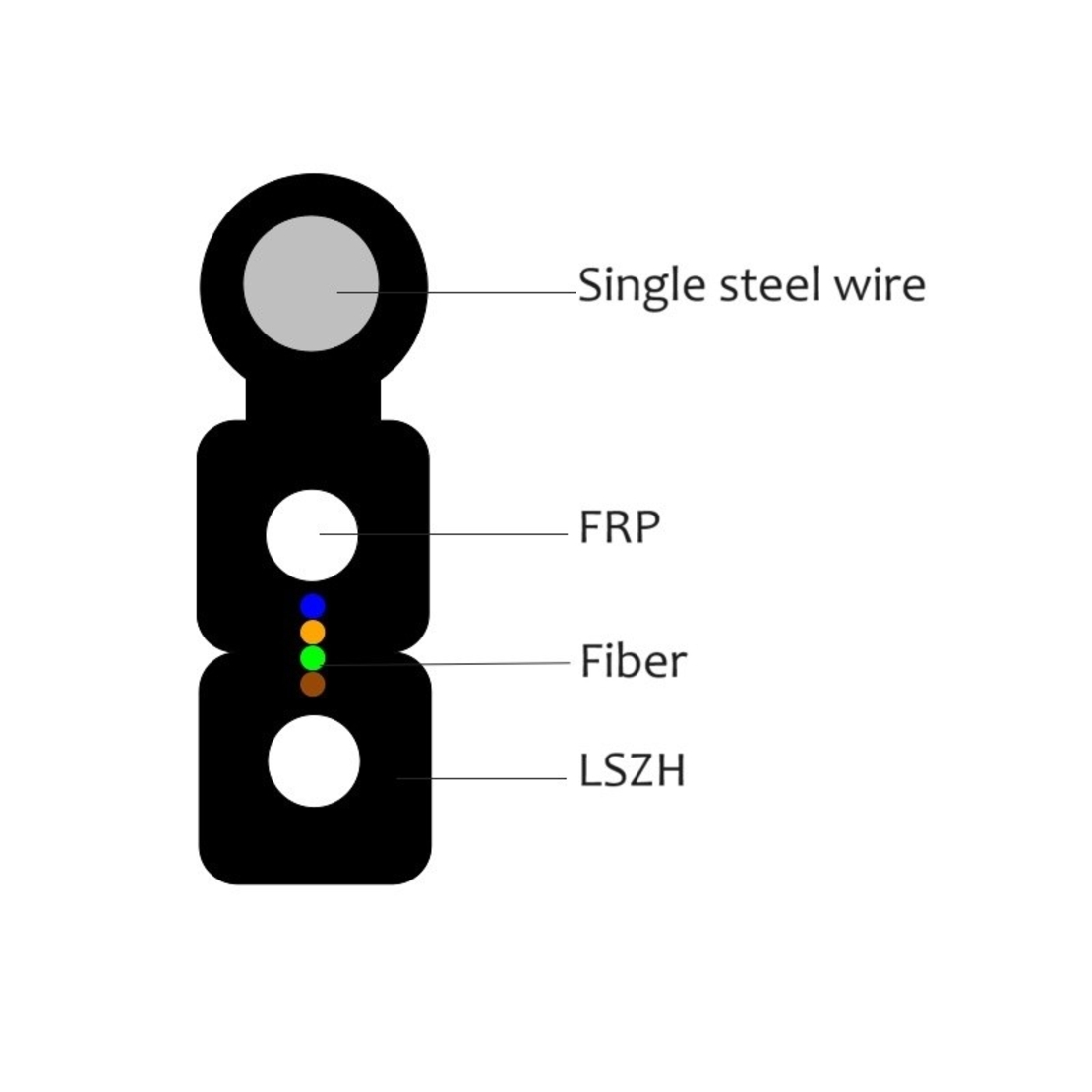 FTTH Drop Cable 4F G657A1, 2x0.5mm FRP+1.2mm Solid steel messenger