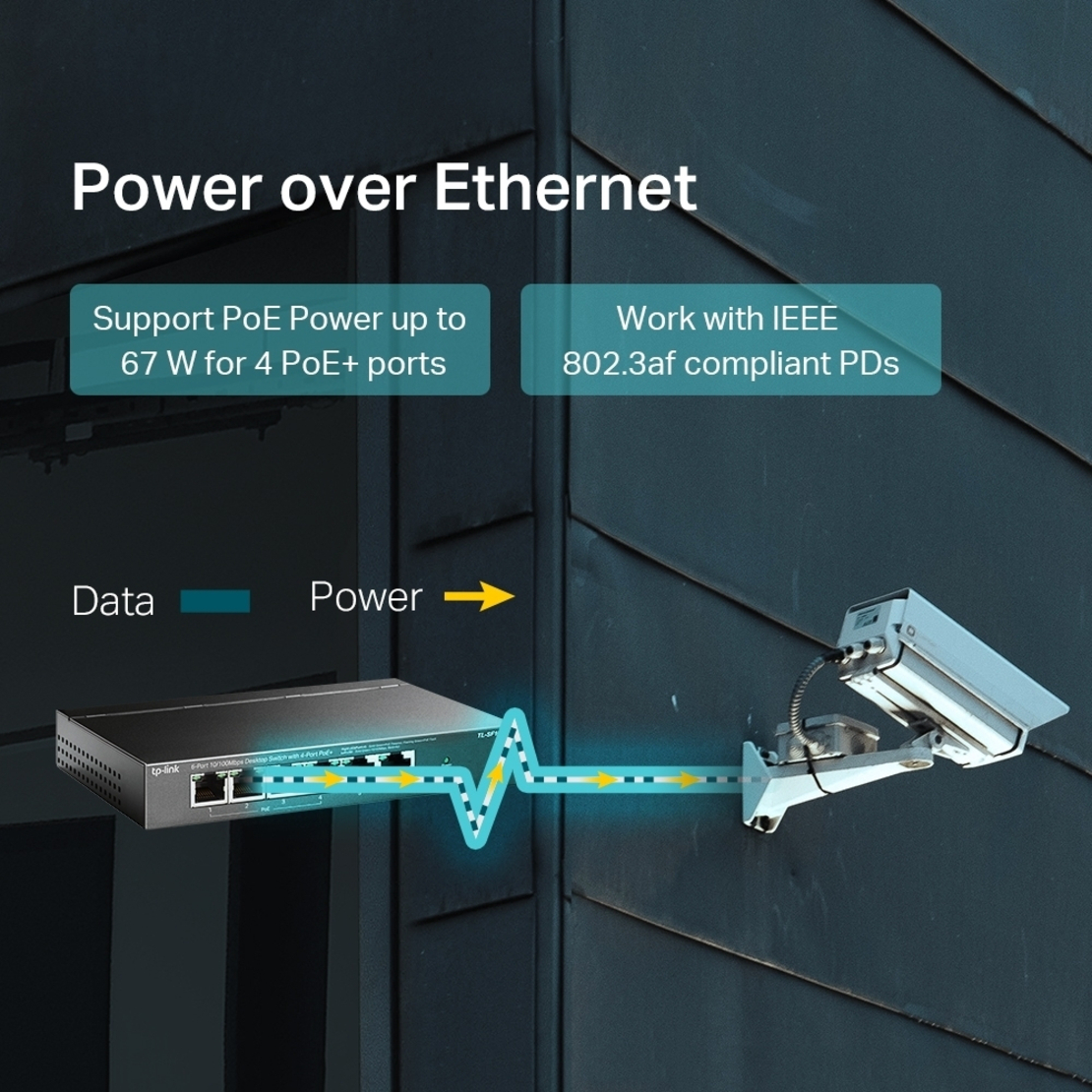 6-портов 10/100Mbps Desktop Switch с 4-порта PoE+ - Omada by TP-Link SF1006P