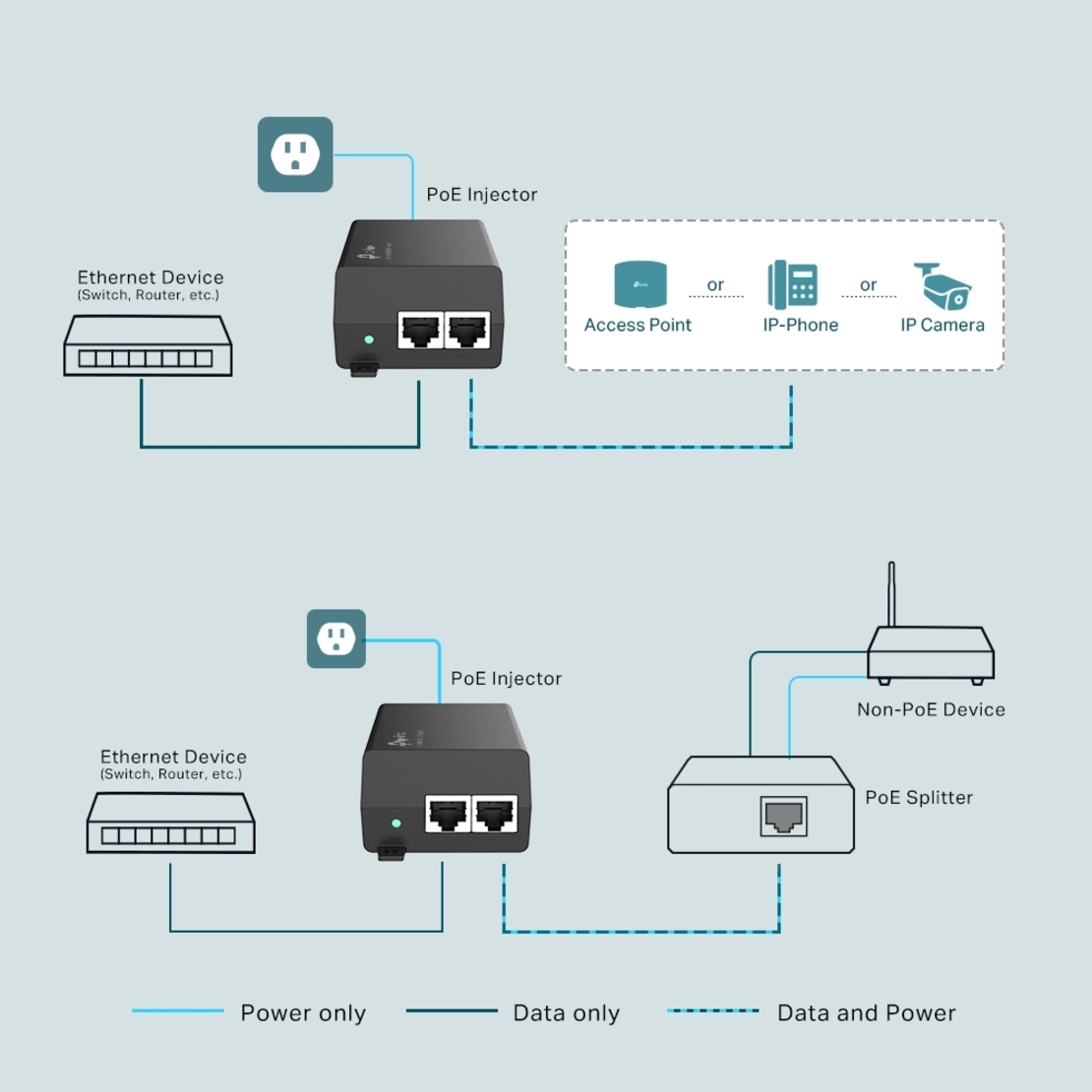 PoE+ Injector 30 W - Omada by TP-Link POE160S