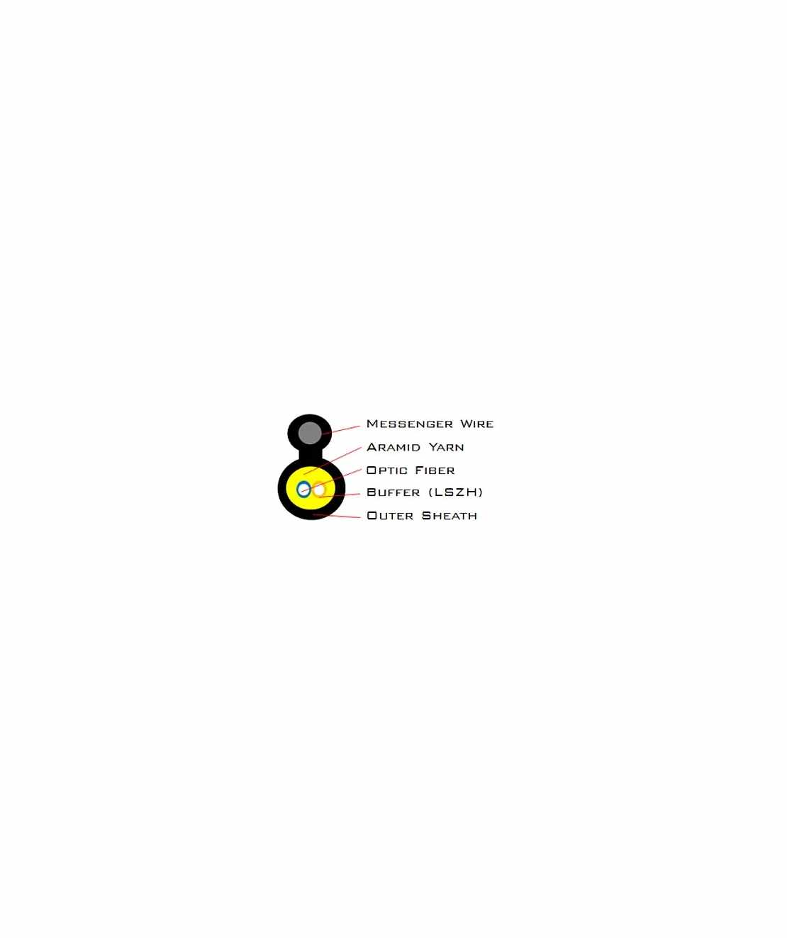 FTTH 4 влакнa с носач LSZH round /кръгъл/