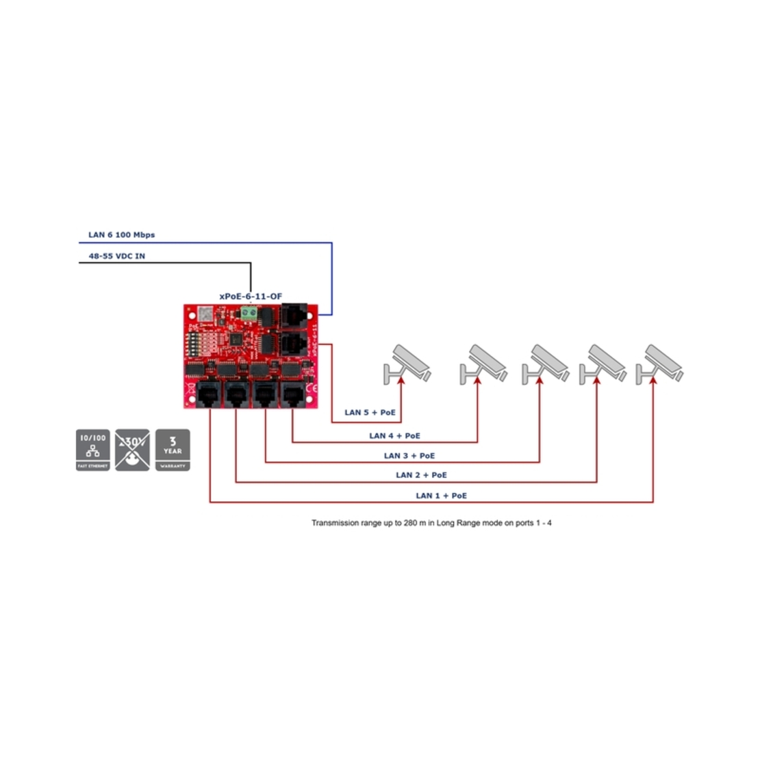 6 портов PoE суич 10/100 Mbps (5xPoE + 1xUplink) - ATTE Power xPoE-6-11-OF
