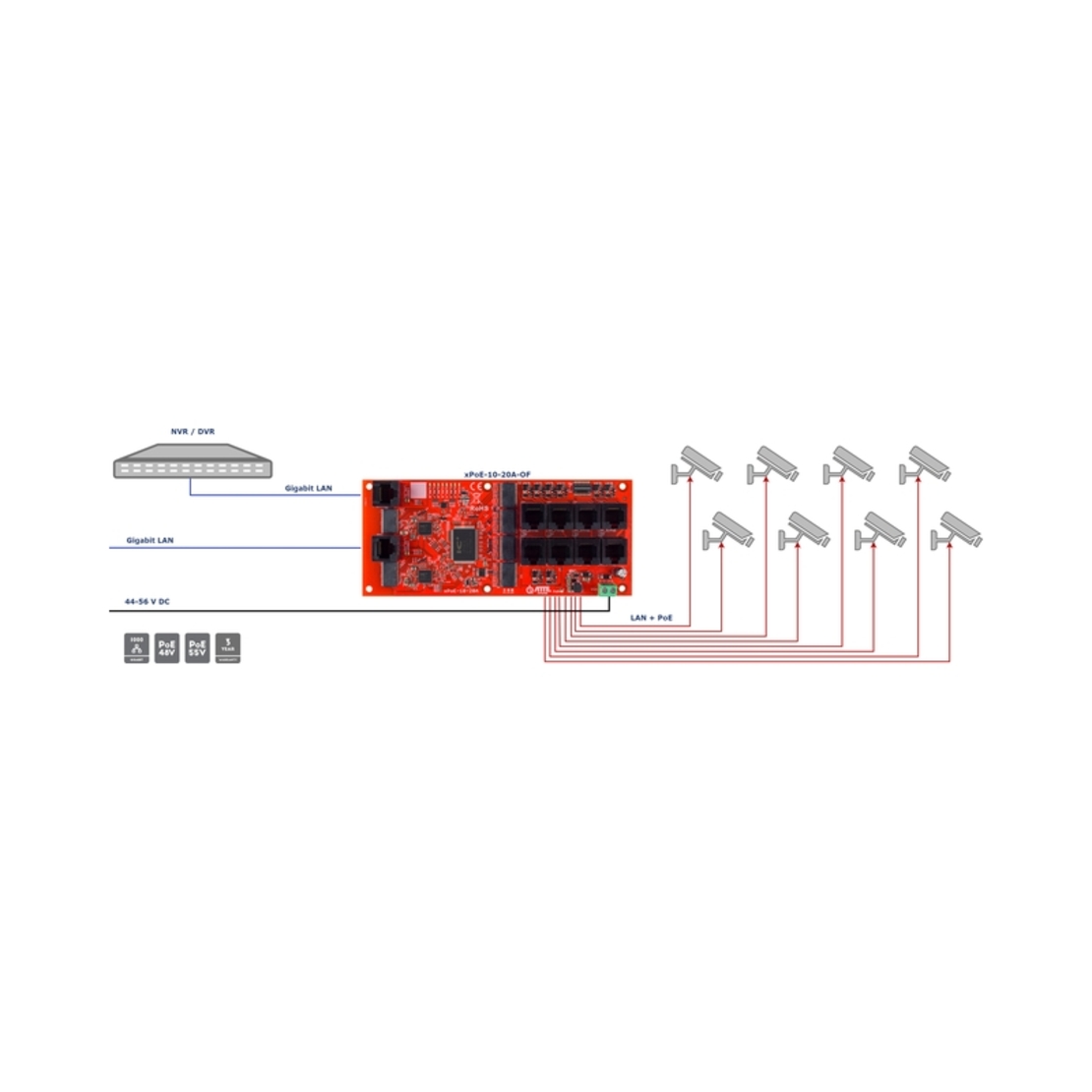 10-портов PoE суич (8xPoE 10/100 Mbps + 2xGigabit Uplink) - ATTE Power xPoE-10-20A-OF