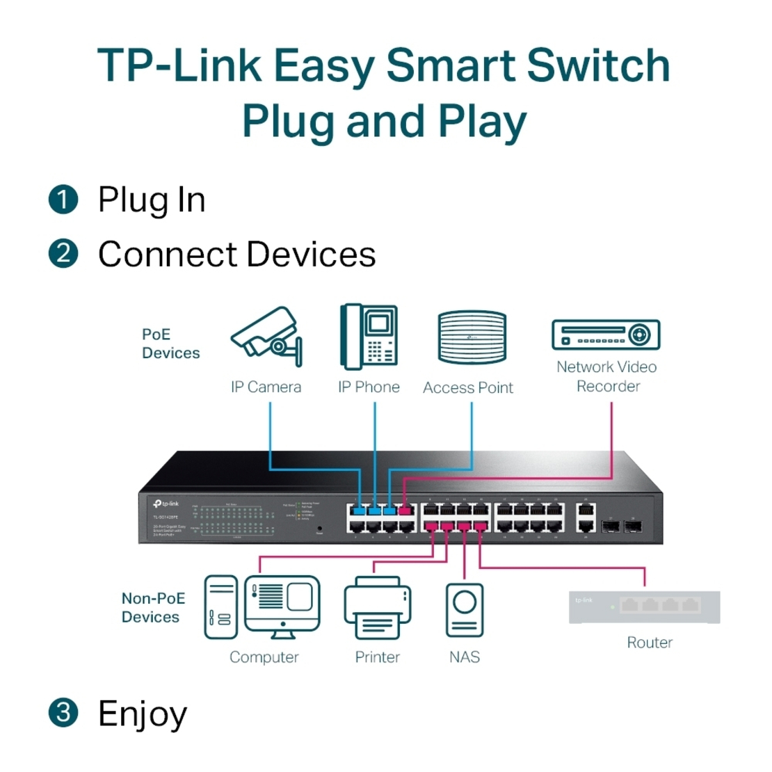 28-портов 10/100/1000 Mbps Easy Smart Switch, 24-Port PoE+ - Omada by TP-Link SG1428PE
