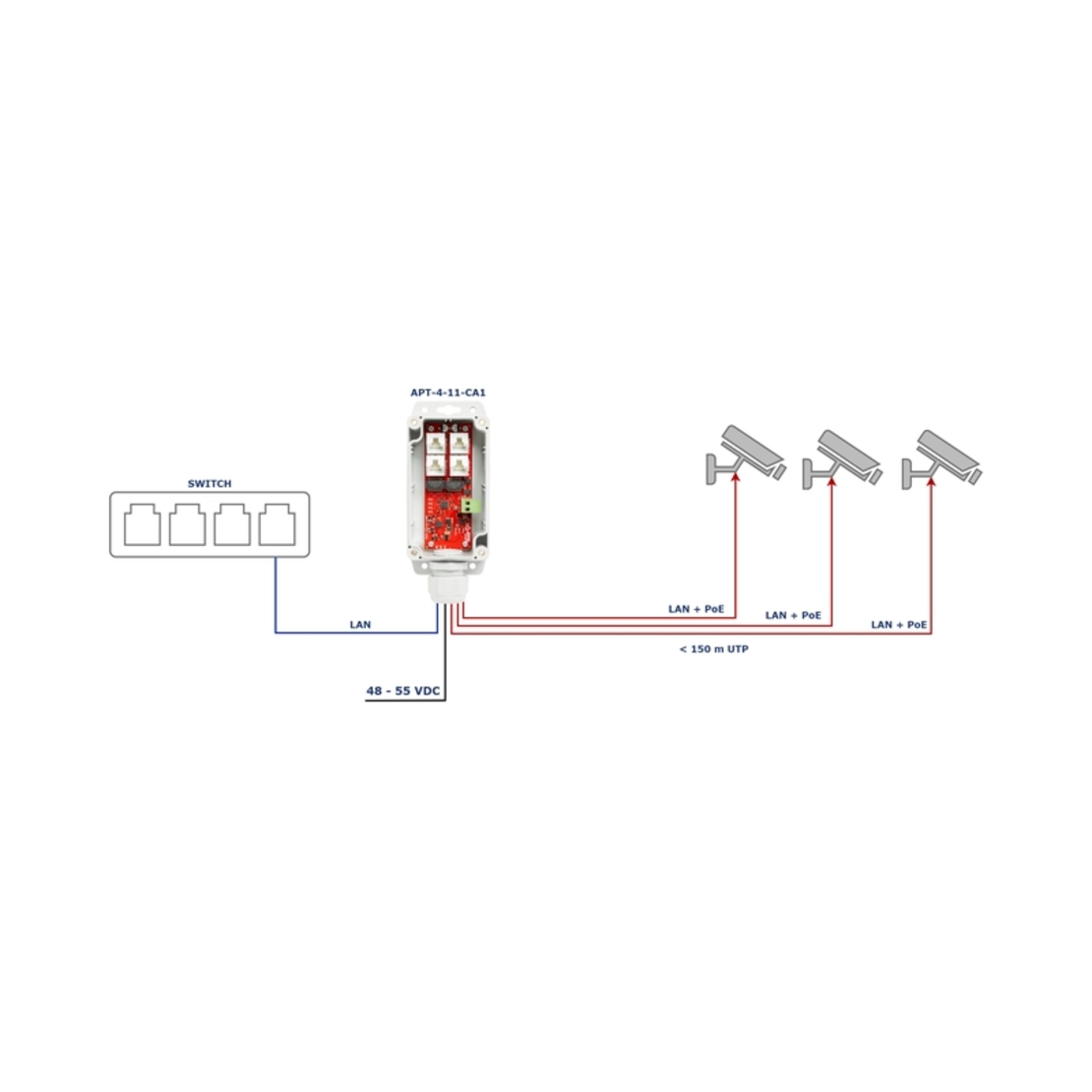 1xPoE IN 3xPoE Out IP68 мрежов суич - ATTE Power APT-4-11-CA1