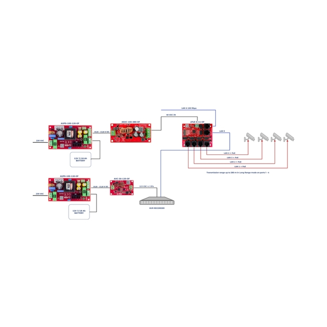 Импулсно захранване 12V 8A 100W с UPS функция 12V 7/18Ah - ATTE Power AUPS-100-120-OF