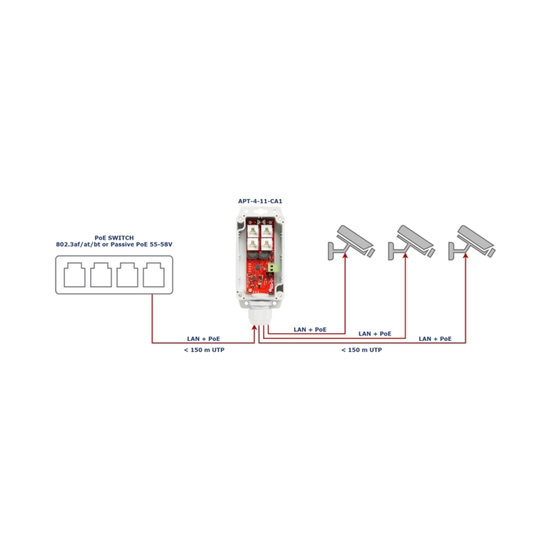 1xPoE IN 3xPoE Out IP68 мрежов суич - ATTE Power APT-4-11-CA1