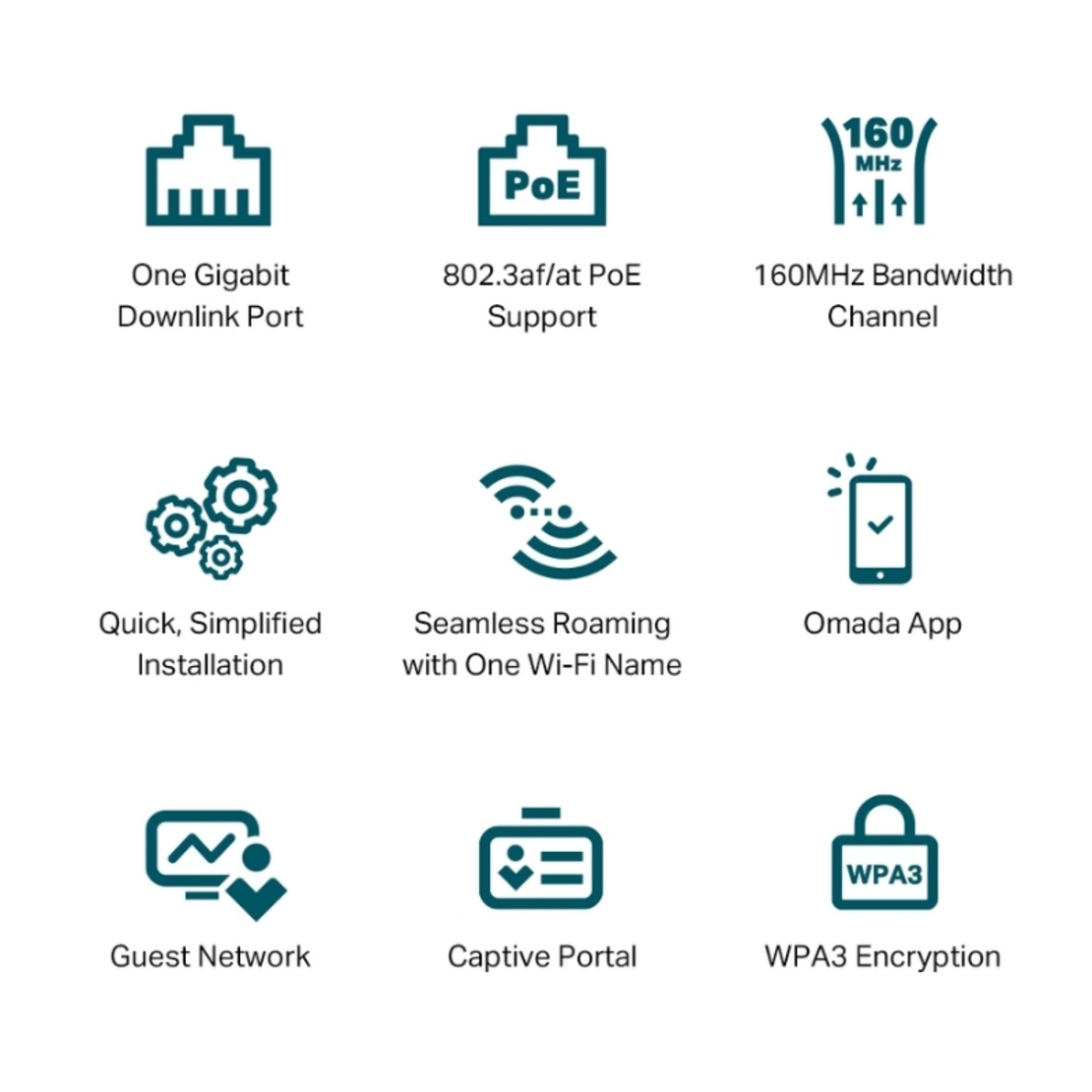 AX3000 Wall Plate WiFi 6 Access Point - Omada by TP-Link EAP650-Wall