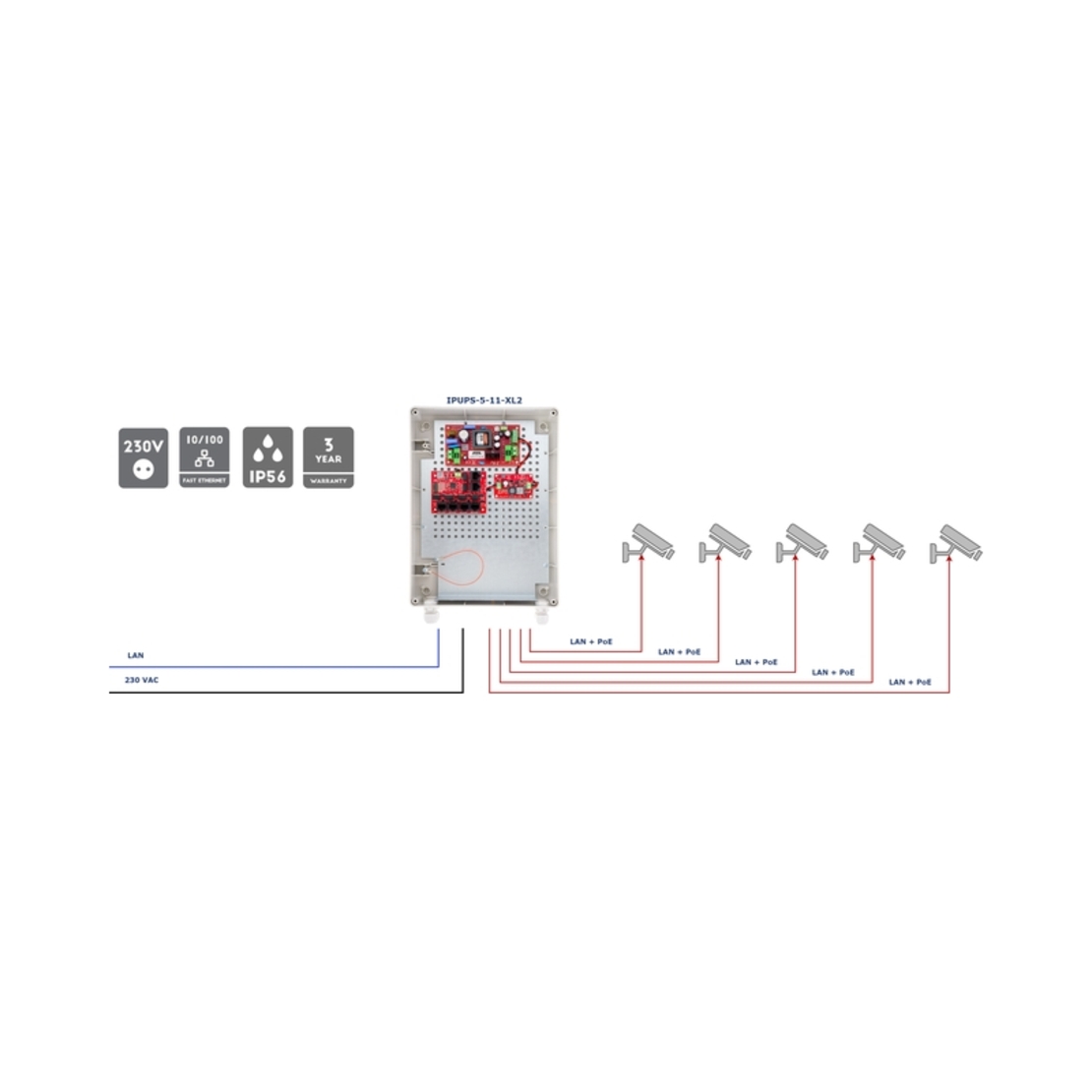 Комплект суич 5 PoE ports, 1 UpLink port и захранване с UPS функция 12V / 7Ah - ATTE Power IPUPS-5-11-XL2