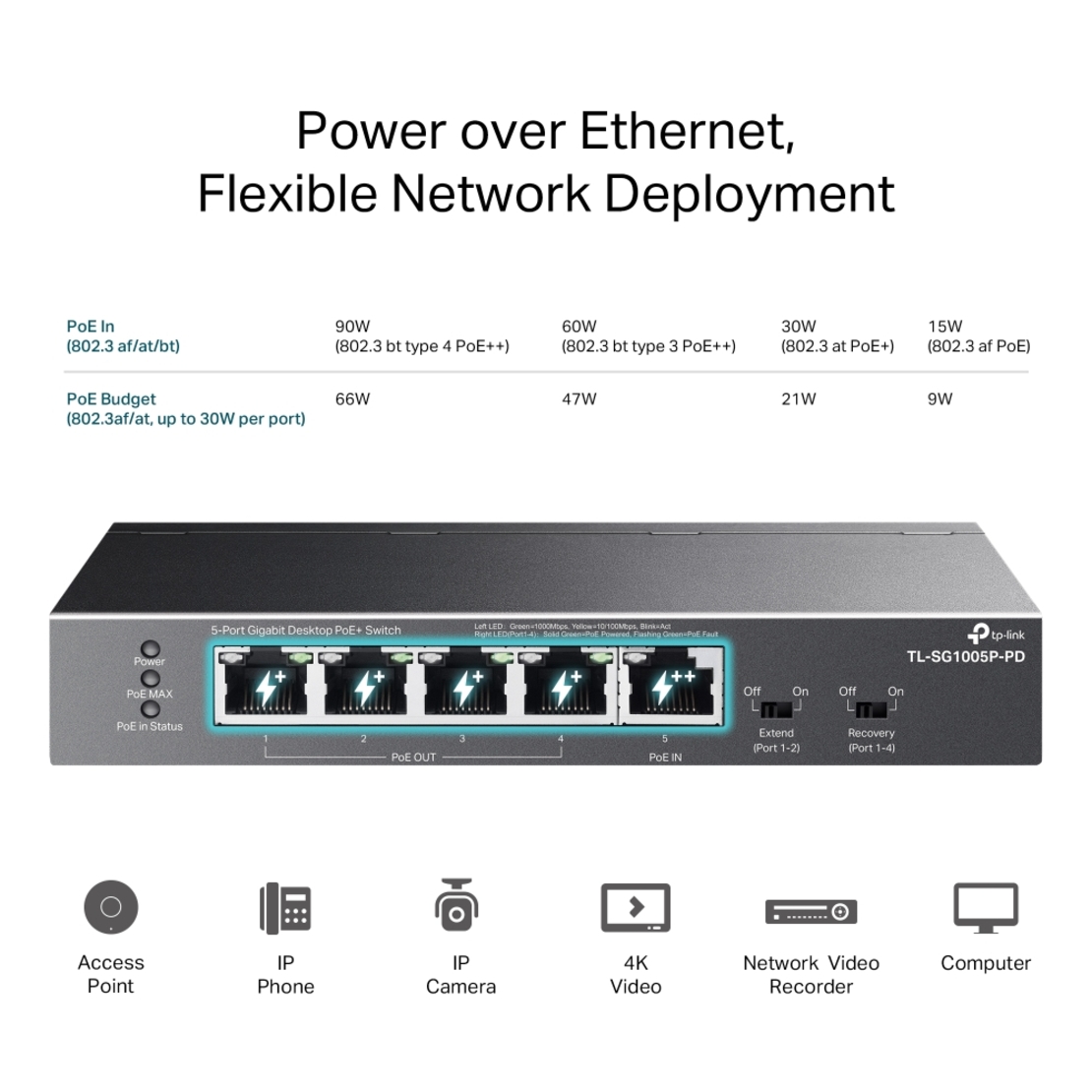 5-Port Gigabit Desktop PoE+ Switch with 1-Port PoE++ In and 4-Port PoE+Out - Omada by TP-Link SG1005P-PD